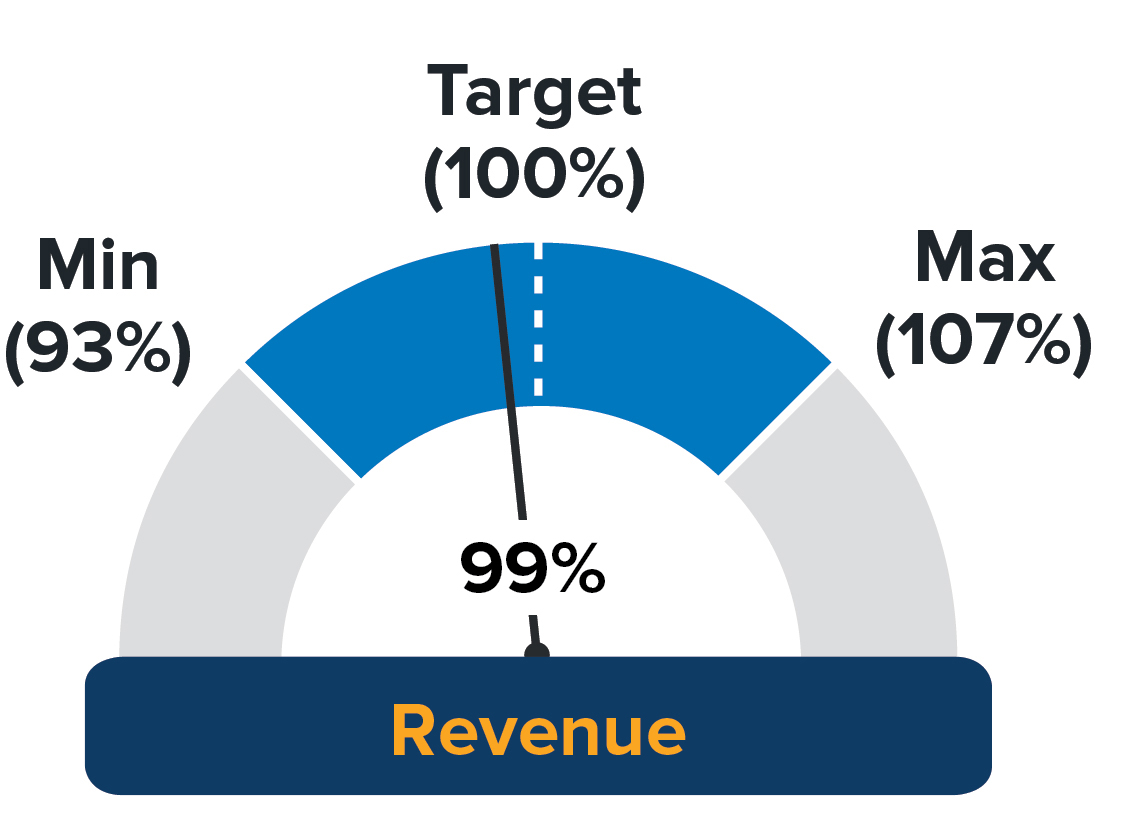 graphic_bonusplan-revenue.jpg